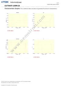 CLF7045T-150M-CA Datasheet Page 2