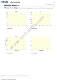 CLF7045T-220M-CA Datasheet Page 2