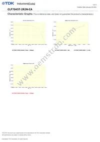 CLF7045T-2R2N-CA Datasheet Page 3