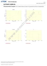 CLF7045T-330M-CA Datasheet Page 2