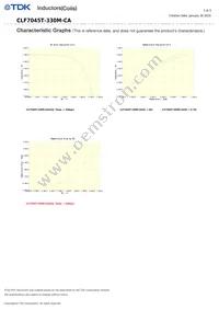 CLF7045T-330M-CA Datasheet Page 3
