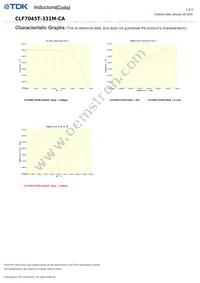 CLF7045T-331M-CA Datasheet Page 3