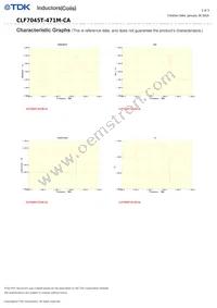 CLF7045T-471M-CA Datasheet Page 2