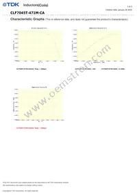 CLF7045T-471M-CA Datasheet Page 3