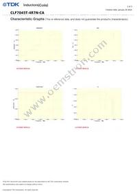 CLF7045T-4R7N-CA Datasheet Page 2