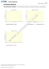 CLF7045T-4R7N-CA Datasheet Page 3