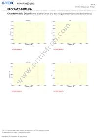 CLF7045T-680M-CA Datasheet Page 2