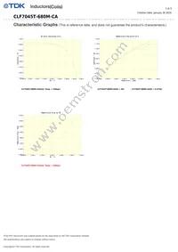 CLF7045T-680M-CA Datasheet Page 3