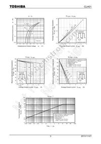 CLH01(TE16R Datasheet Page 3