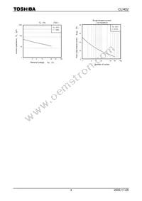 CLH02(TE16R Datasheet Page 4