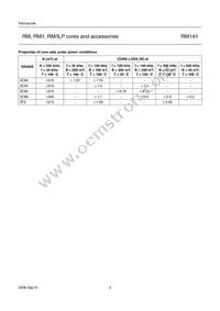 CLI/P-RM14/I Datasheet Page 3