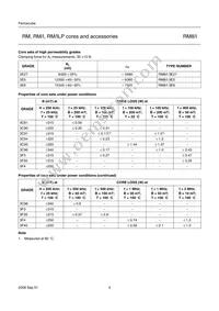 CLI/P-RM8/I Datasheet Page 4