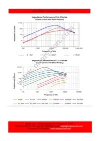 CLJ-2-473 Datasheet Page 2