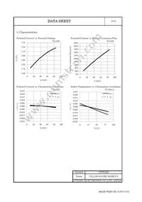 CLL130-0101B2-50AM1C5 Datasheet Page 6