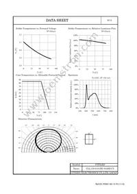 CLL130-0101B2-50AM1C5 Datasheet Page 7