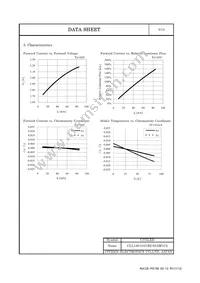 CLL130-0101B2-65AM1C5 Datasheet Page 6