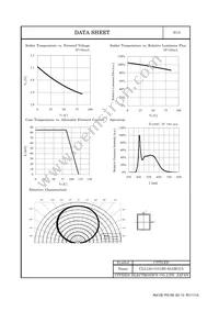 CLL130-0101B2-65AM1C5 Datasheet Page 7