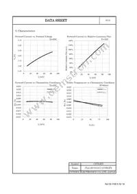 CLL130-0101C1-273M1F2 Datasheet Page 5