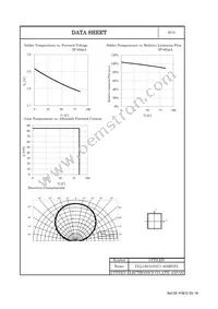 CLL130-0101C1-403M1F2 Datasheet Page 6