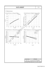 CLL130-0101C1-65AM1J1 Datasheet Page 5