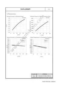 CLL620-0101B2-273M1C5 Datasheet Page 6