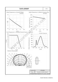 CLL620-0101B2-303M1C5 Datasheet Page 7