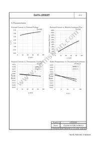 CLL620-0101B2-353M1C5 Datasheet Page 6