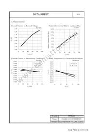 CLL620-0101B2-50AM1C5 Datasheet Page 6