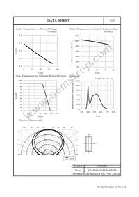 CLL620-0101B2-50AM1C5 Datasheet Page 7