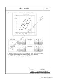 CLL630-0101B2-27AM1A2 Datasheet Page 5