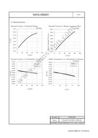 CLL630-0101B2-27AM1A2 Datasheet Page 6