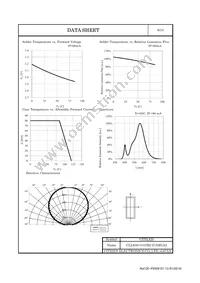 CLL630-0101B2-27AM1A2 Datasheet Page 7