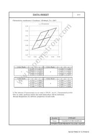 CLL630-0101B2-30AM1A2 Datasheet Page 5