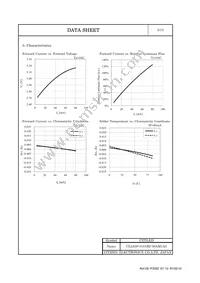 CLL630-0101B2-30AM1A2 Datasheet Page 6