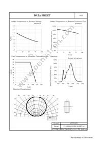 CLL630-0101B2-30AM1A2 Datasheet Page 7