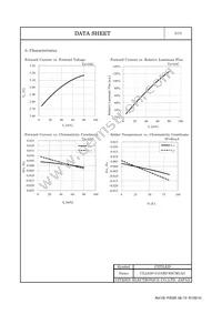 CLL630-0101B2-65CM1A2 Datasheet Page 6