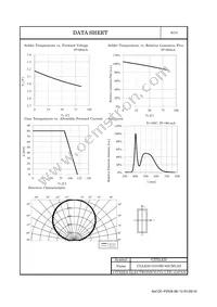 CLL630-0101B2-65CM1A2 Datasheet Page 7