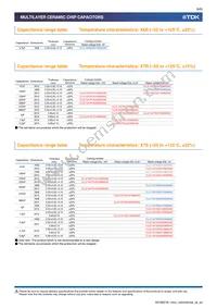 CLLC1AX7S0G334M050AC Datasheet Page 6
