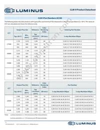 CLM-9-35-90-36-AA34-F4-3 Datasheet Page 5