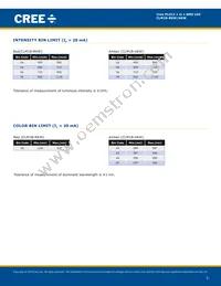 CLM1B-AKW-CUBVA353 Datasheet Page 3