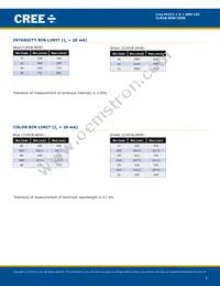CLM1B-BKW-CTBUA453 Datasheet Page 3