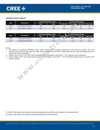 CLM1B-BKW-CTBUA453 Datasheet Page 4