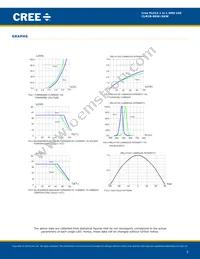 CLM1B-BKW-CTBUA453 Datasheet Page 5