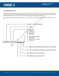 CLM1B-BKW-CTBUA453 Datasheet Page 7