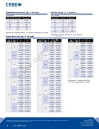 CLM1C-WKW-CVAXA153 Datasheet Page 3