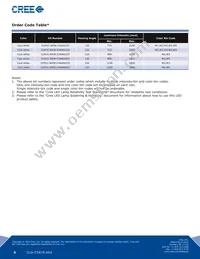 CLM1C-WKW-CVAXA153 Datasheet Page 5