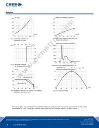 CLM1C-WKW-CVAXA153 Datasheet Page 6