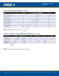 CLM1C-WKW-CWBXA453 Datasheet Page 2