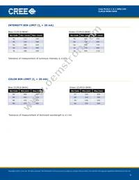 CLM1S-GKW-CTBVB7A3 Datasheet Page 3