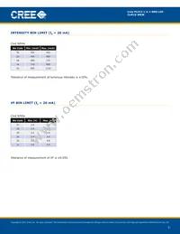 CLM1S-WKW-CTBVB153 Datasheet Page 3